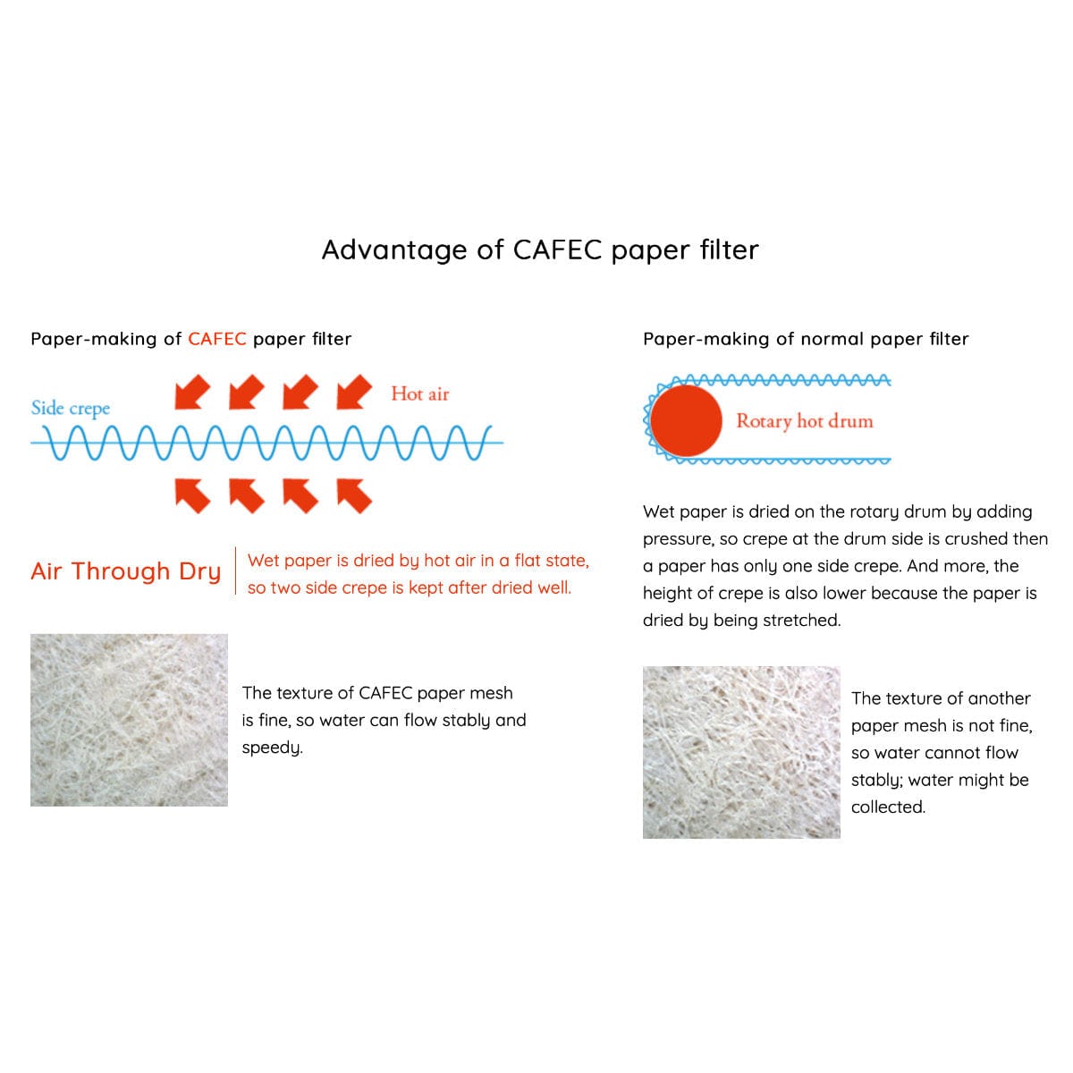 CAFEC Abaca 1 Cup Cone Paper Filter AC1-100B (Brown) Pour Over Equipment CAFEC