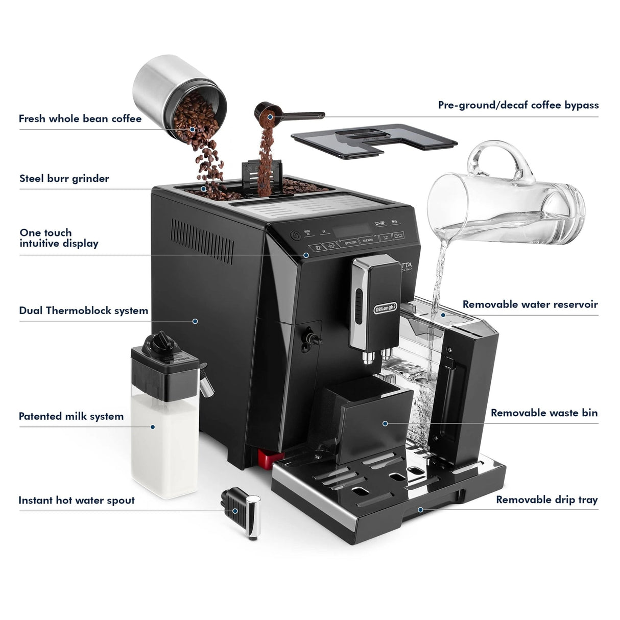 De'Longhi Eletta Cappuccino Super Automatic Espresso Machine ECAM44660B (Black) - REFURBISHED Super Automatic Espresso Machine DeLonghi