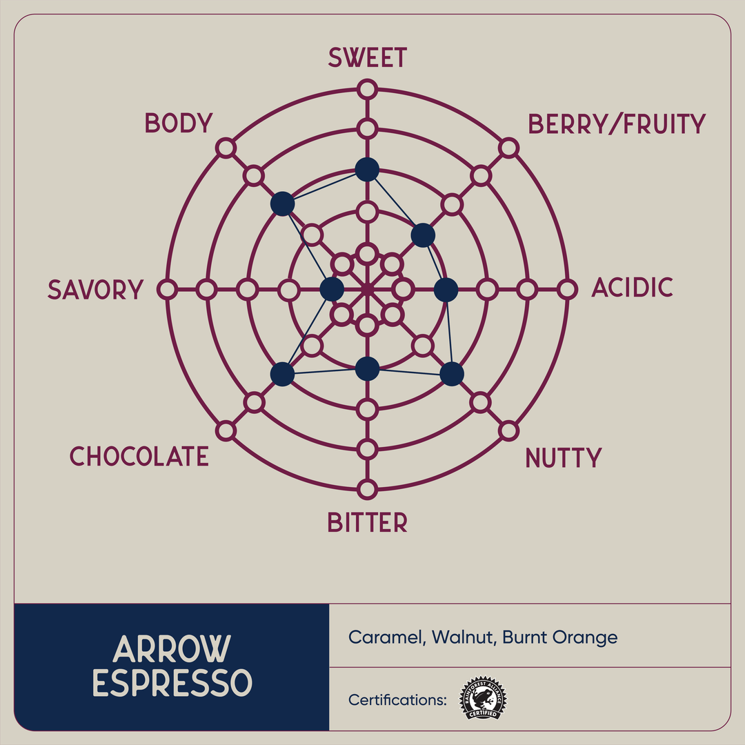 Reunion Island Espresso Barlino / Arrow Espresso Whole Bean (2lb) Whole Bean Coffee Reunion Coffee Roasters