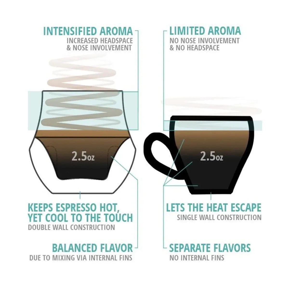 Kruve Propel Espresso Glasses (2-Pack) Kitchenware Kruve