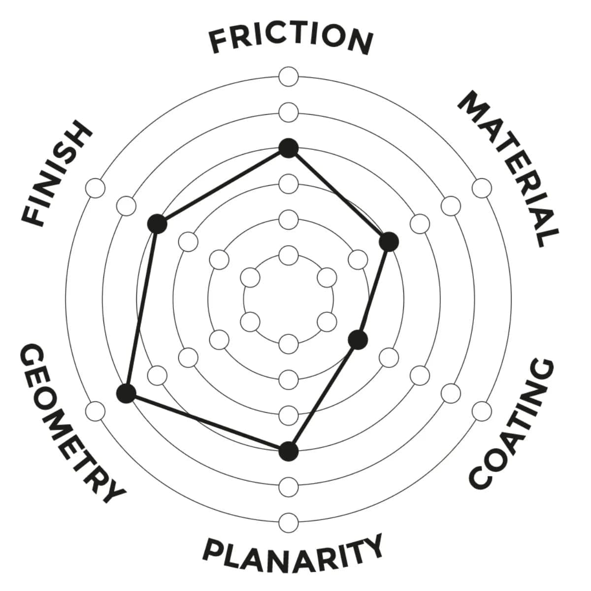 Ceado E37J Electronic Burr Grinder (Black) - PREORDER Coffee Grinder Ceado