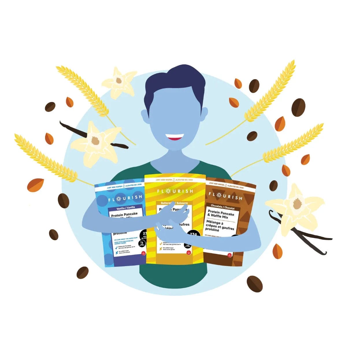 Flourish Protein Pancake & Waffle Mix Variety Pack (Buttermilk, Vanilla & Chocolate) Snacks & Treats Flourish