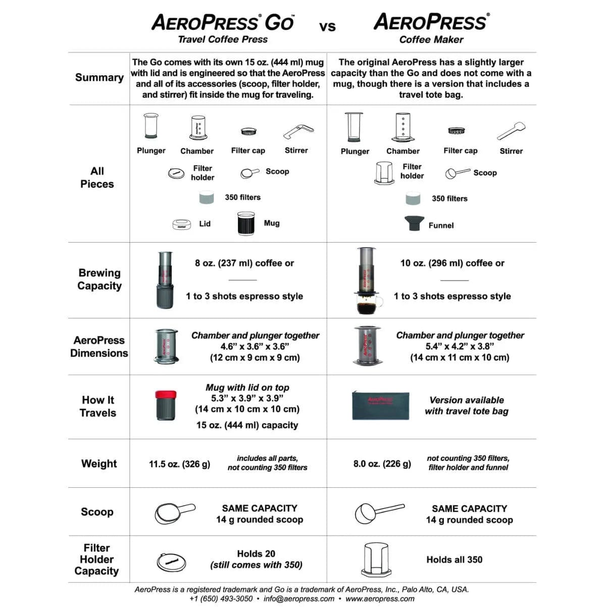 AeroPress Go Travel Coffee Press Pour Over Equipment AeroPress