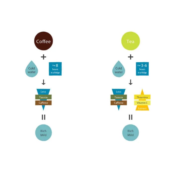 Hario Mizudashi Cold Brew Mini Pot Drip Coffee Maker Hario