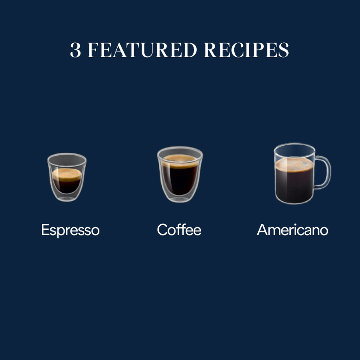 Certainly! Here’s a revised version of your sentence using the provided product data: Three glass cups showcase drinks labeled below: Espresso (small, dark shot), Coffee (medium, bold), and Americano (large, smooth with foam)—all expertly crafted for optimal flavor by the De’Longhi Magnifica Start Super Automatic Espresso Machine ECAM22022SB (Silver) from DeLonghi. Title above: “3 Featured Recipes.” Navy background.