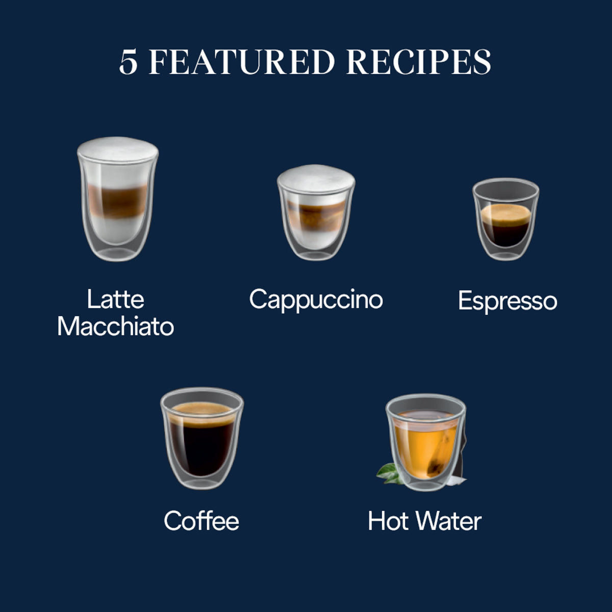 Five glass cups labeled Latte Macchiato, Cappuccino, Espresso, Coffee, and Hot Water—each crafted with the De'Longhi Magnifica Start Super Automatic Espresso Machine with LatteCrema System ECAM22080SB (Silver) by DeLonghi and filled with their respective beverages—are displayed on a dark blue background under the title "5 Featured Recipes" at the top.