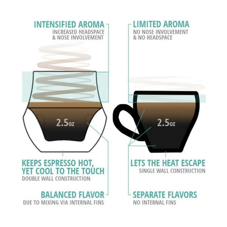 Kruve Propel Espresso Glasses (2-Pack) Kitchenware Kruve